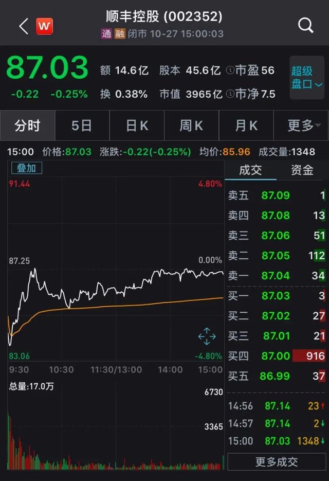 图片来源：wind